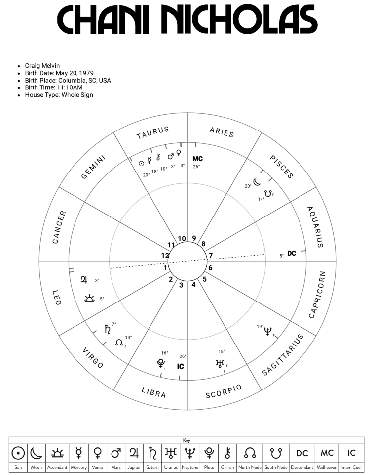 Craig Melvin s Birth Chart Interpreted By Astrologer Chani Nicholas