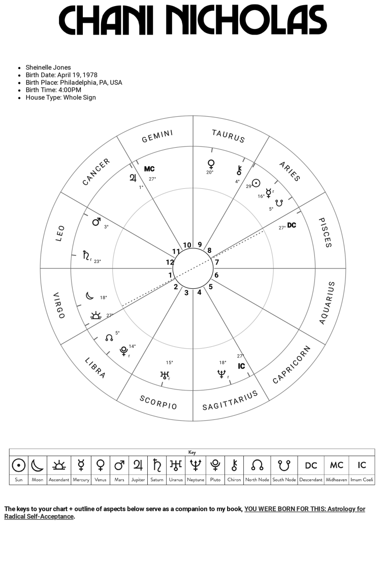 Sheinelle Jones Birth Chart Interpreted By Astrologer Chani Nicholas