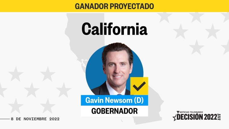 El gobernador de California, Gavin Newsom, es proyectado como ganador.