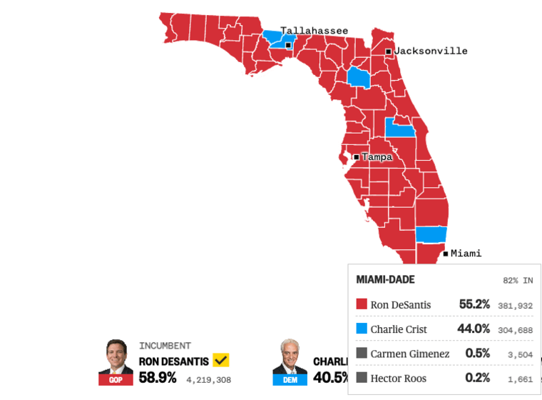 Repartición del voto en el condado de Miami-Dade