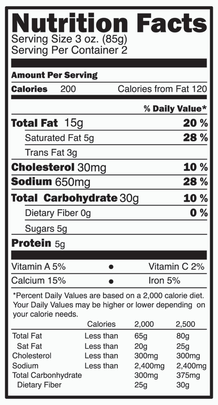 How to Read a Nutrition Label