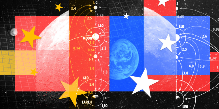 Photo collage: Images of the moon, earth superimposed with diagrams of cislunar orbits with yellow stars over red color overlays and white stars over red and blue color overlays.