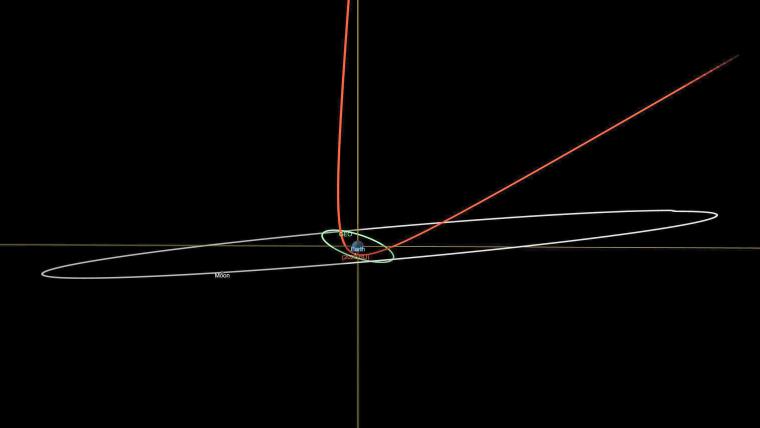 The estimated trajectory of asteroid 2023 BU, in red, the orbit of geosynchronous satellites, in green, and the orbit of the moon, in light gray.