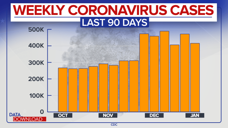 Will 2023 Partisanship Lead To More Covid Surges 