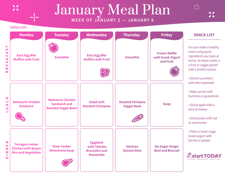 Best Healthy Meal Plans, Recipes and Ideas for the New Year
