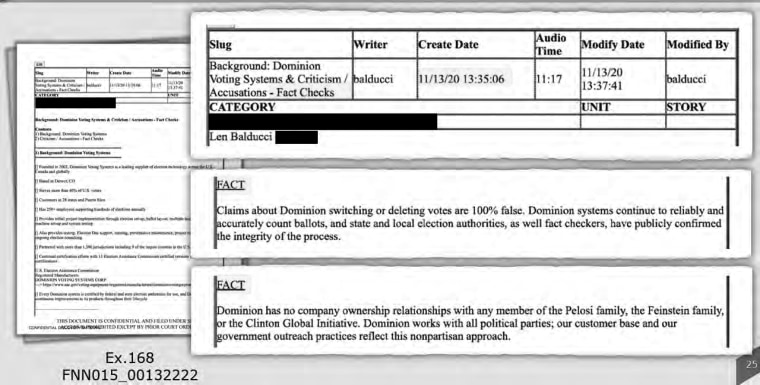 Fox News' "Brain Room" looked into claims about Dominion Voting Systems and found them false.