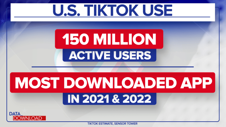 TikTok Is the Most Downloaded App Worldwide in 2022 So Far