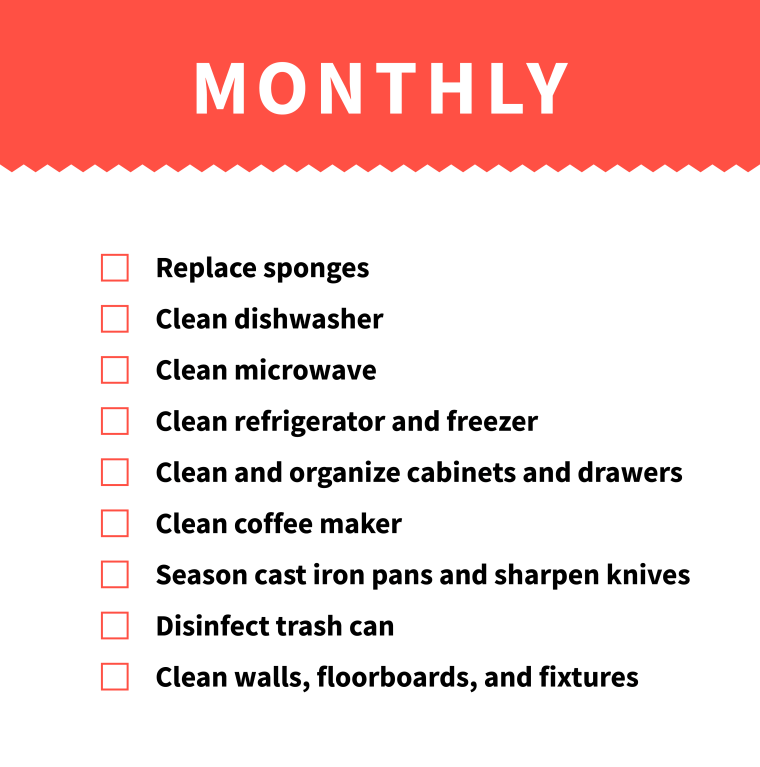 monthly kitchen cleaning checklist