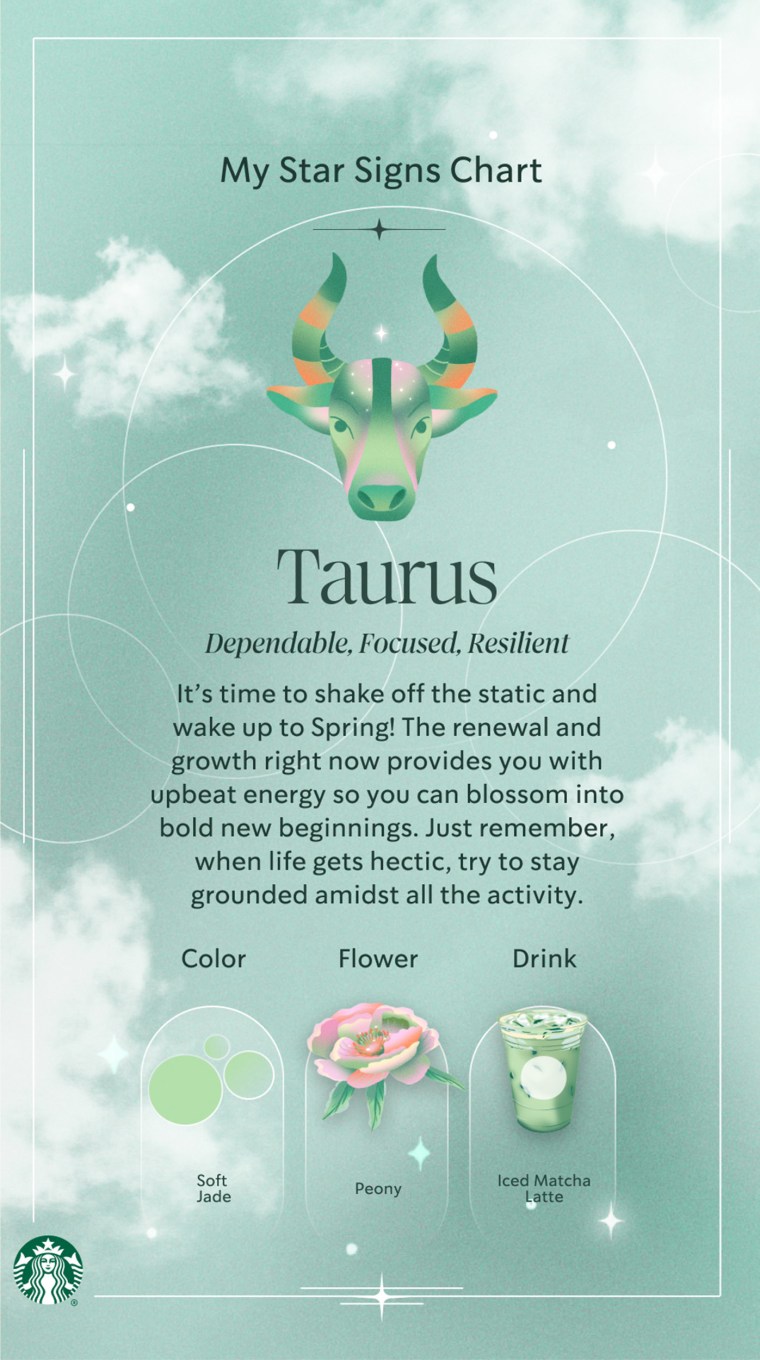 The results of a Taurus reading on Sanctuary Star Signs.