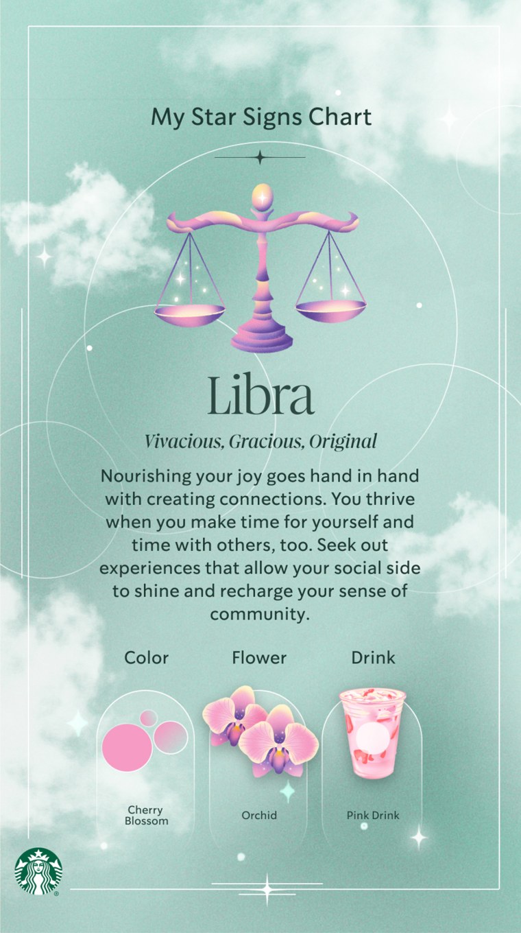 The results of a Libra reading on Sanctuary Star Signs.