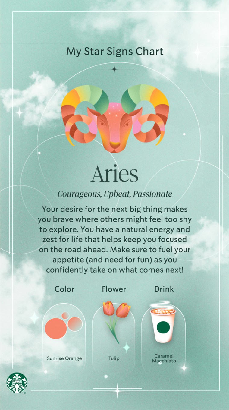 The results of an Aries reading on Sanctuary Star Signs.