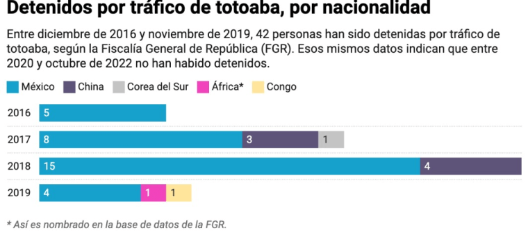 Gráfico: Centro Latinoamericano de Investigación Periodística. Fuente: Fiscalía General de la República. 