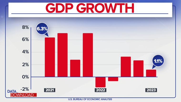 post-pandemic-economic-uncertainty-sets-tone-for-2024-election