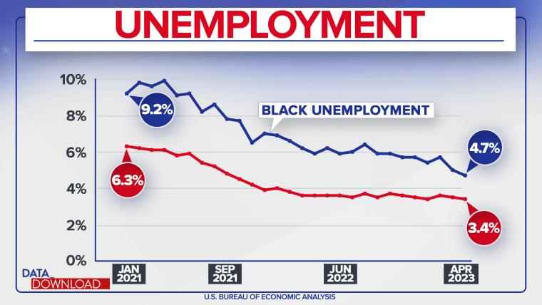 Was The Gilded Age Good Or Bad For The Economy