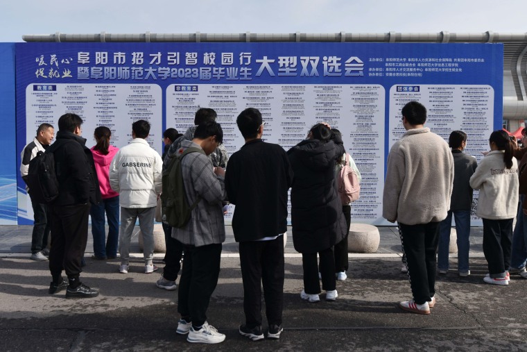 China Graduate Unemployment