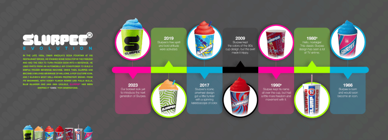 A timeline of Slurpee cup designs.