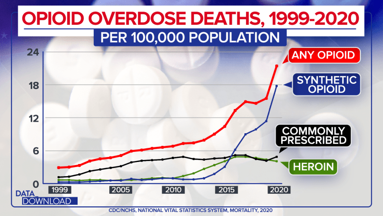 How Much Does Cocaine Cost?