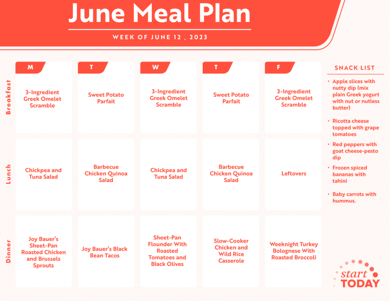 Sample Meal Plans for Feeding Your Baby - Unlock Food