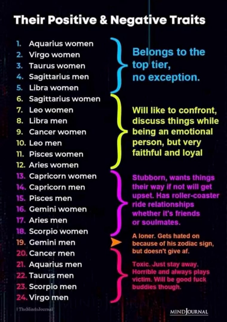 Can someone explain what this all means lol : r/Scorpio