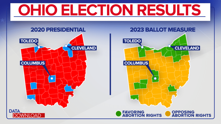 Democrats aren't the only ones voting for abortion rights, Ohio shows