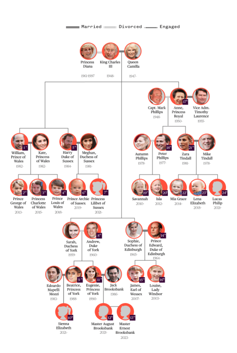 royal family tree