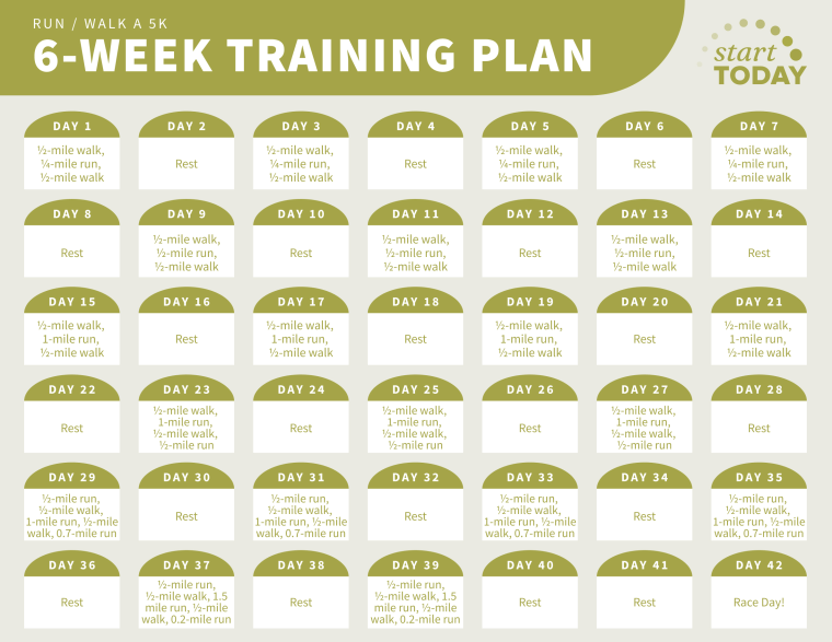 Start TODAY 6-week 5k training plan, walk/run