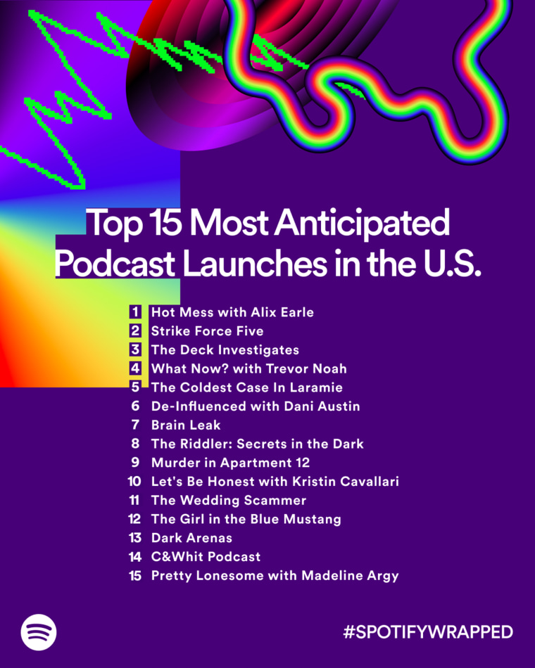 2023 Anticipated Podcasts