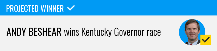 Democrat Andy Beshear wins Kentucky race for governor