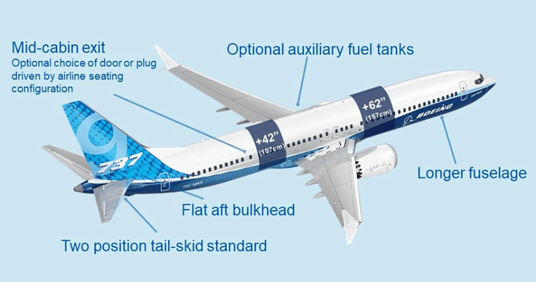 Boeing has released a diagram detailing the specifications of the 737 passenger jet.