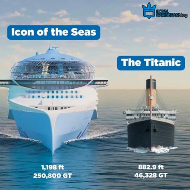 Icon of The Seas, Royal Caribbean
