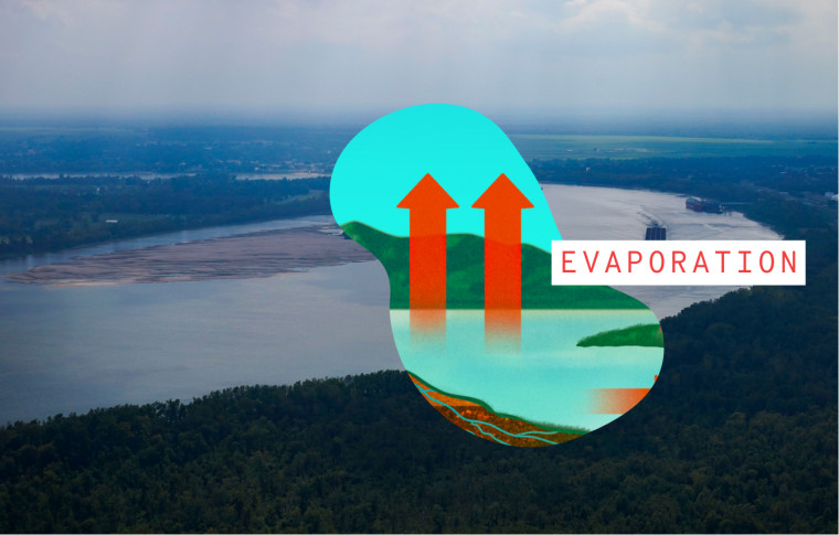 Photo of low sandbars in Mississippi River overlaid with illustration of "Evaporation"