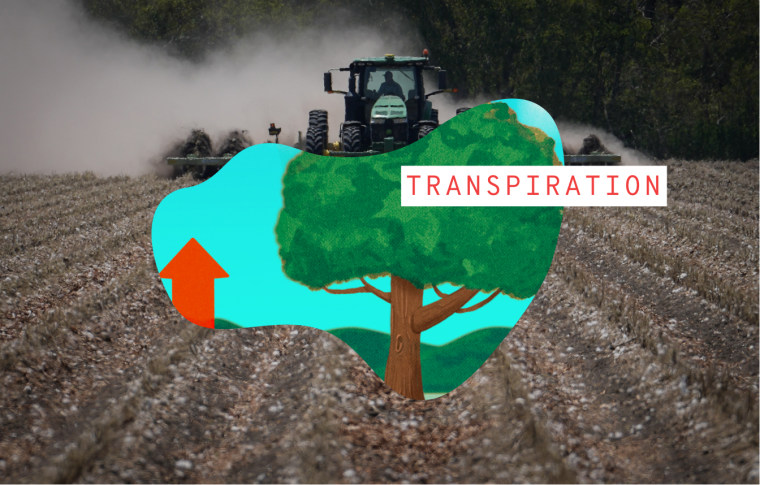 Photo of tractor plowing farm overlaid with illustration of "Transpiration"