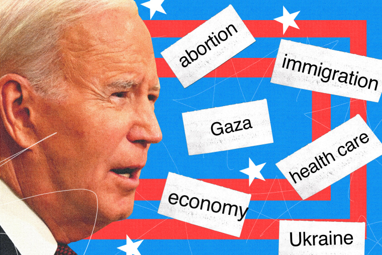 Graphic Tracking topics at President Joe Biden’s 2024 State of the