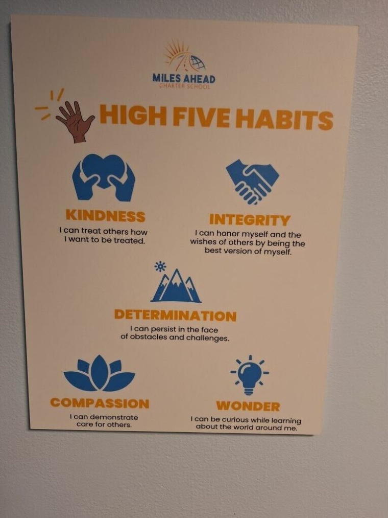 Poster entitled "High Five Habits" that include Kindness, Integrity, Determination, Compassion, and Wonder 