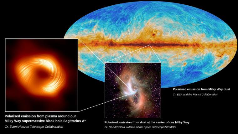  the supermassive black hole at the center of the Milky Way Galaxy, Sagittarius A*