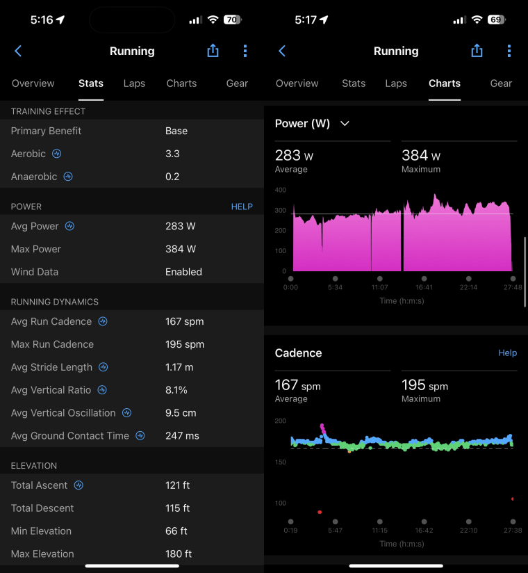 Two images of different Garmin running stats, show metrics like training effect, power, and cadence in lists and graphs.