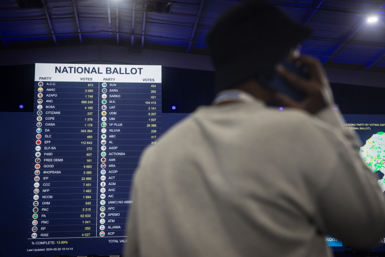 South Africa's national and provincial elections were held on Wednesday to elect a new National Assembly and provincial legislature in each of the nine provinces. Results will be officially announced on June 2. 