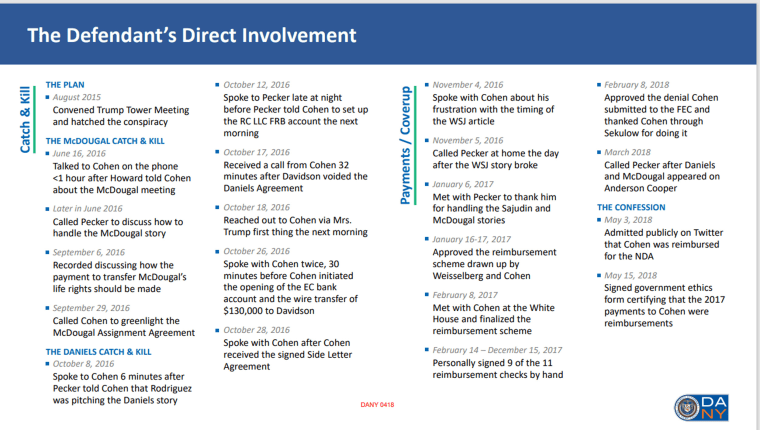 The Defendant's Direct Involvement.