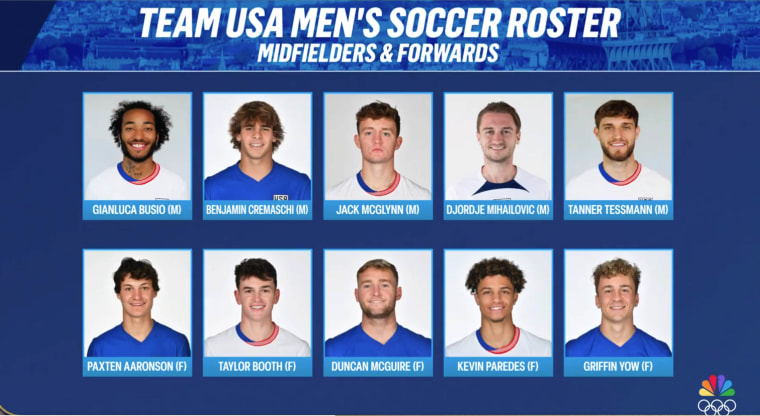 Who's On the Team USA Men's Soccer Olympic Roster: EXCLUSIVE
