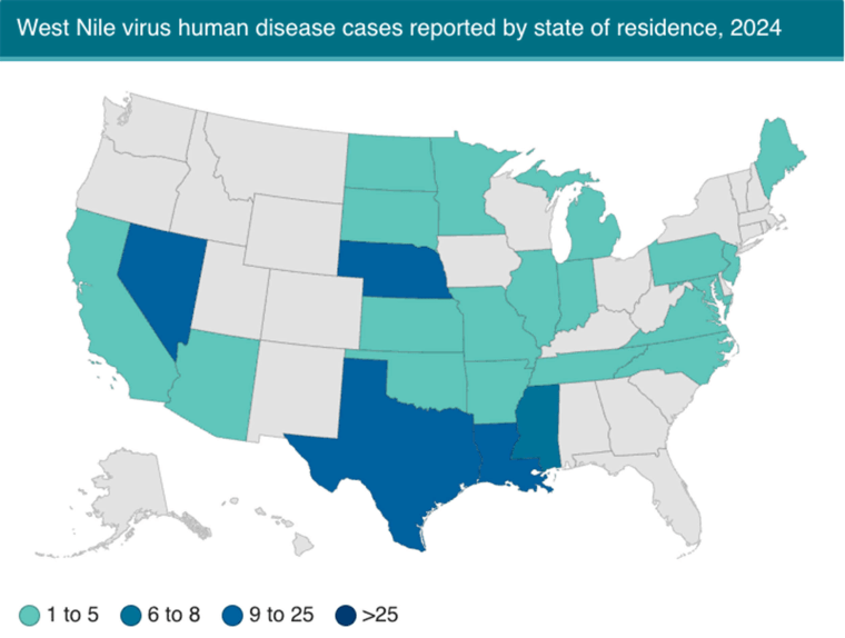 West Nile