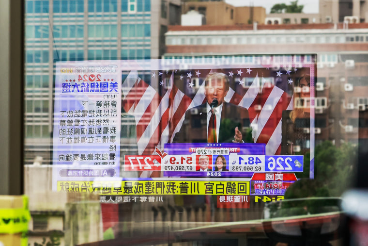 Taiwan's reactions to US presidential election 2024