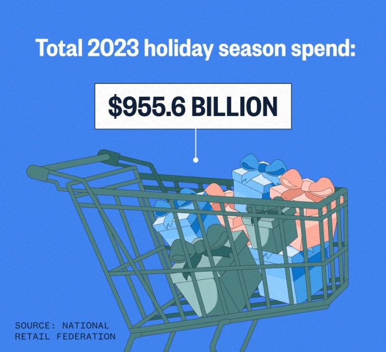 An illustration of a shopping chart showing total 2023 holiday sales.