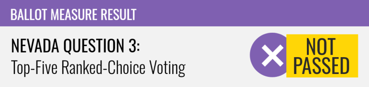 Nevada I2~Question 3: Top-Five Ranked-Choice Voting