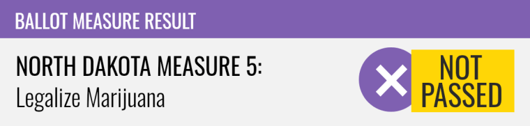 North Dakota I1~Measure 5: Legalize Marijuana