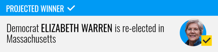 Democrat Elizabeth Warren wins re-election to the U.S. Senate in Massachusetts, NBC News projects