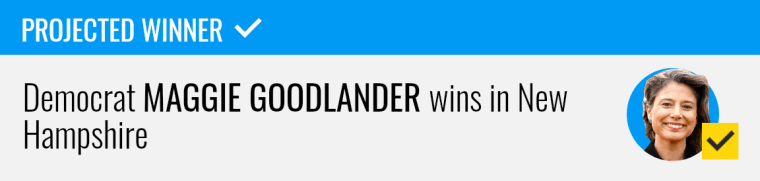 Top Stories Tamfitronics Democrat Maggie Goodlander wins U.S. House seat in New Hampshire's 2nd congressional district, NBC News projects