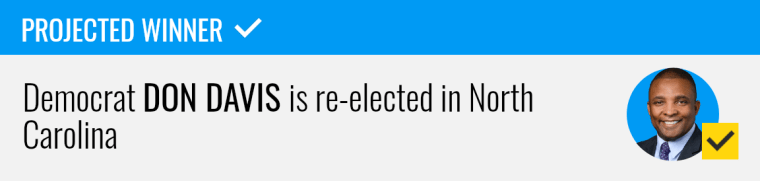 Democrat Don Davis wins re-election to the U.S. House in North Carolina's 1st congressional district, NBC News projects