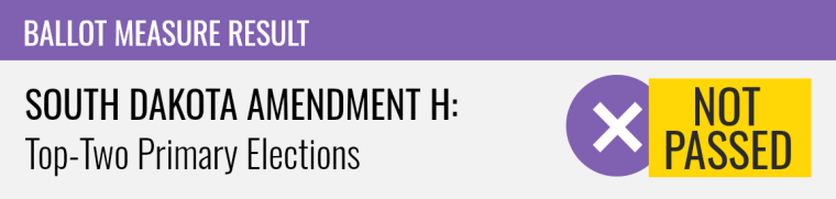 Top Stories Tamfitronics South Dakota I2~Amendment H: Top-Two Primary Elections