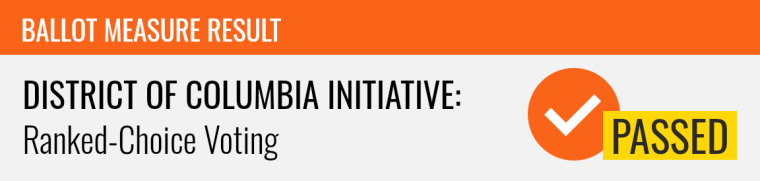 Top Stories Tamfitronics District of Columbia I1~Initiative: Ranked-Choice Voting