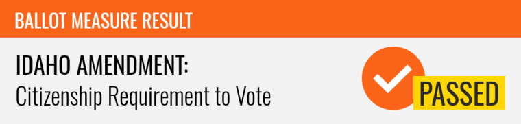 Idaho I2~Amendment: Citizenship Requirement to Vote